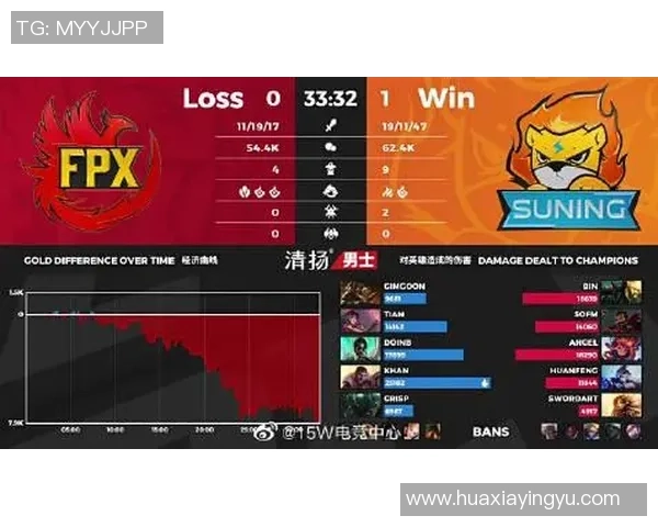 王者荣耀专题：聚焦FPX的比赛经验