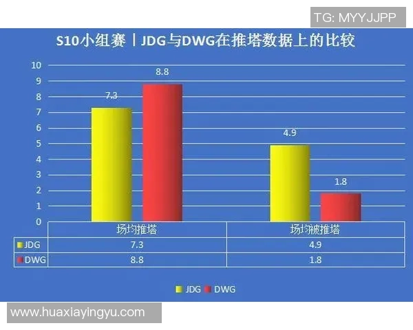 数据分析：JDG的意识表现