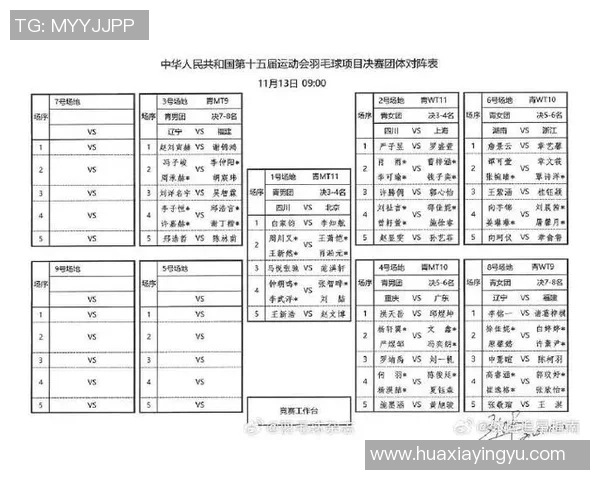 2026羽毛球团队协作排行榜：北京羽毛球队位居第6名