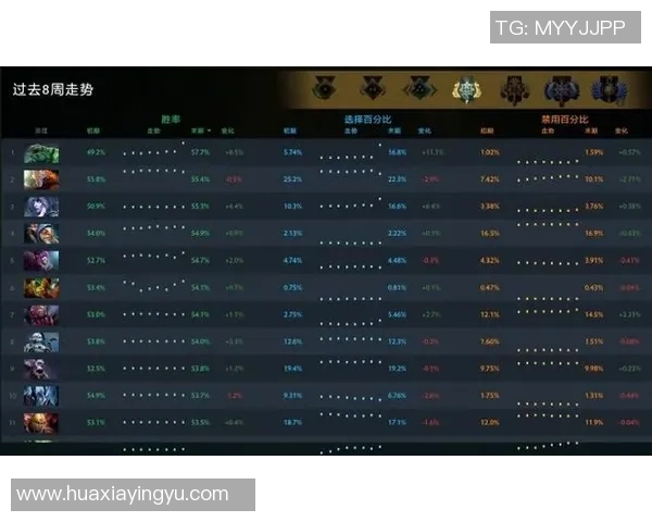 权威发布：DOTA2比赛经验实力榜单